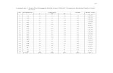 Lampiran 1. Data Perhitungan Bintil Akar Efektif Tanaman ...etheses.uin-malang.ac.id/988/9/05520047 Lampiran.pdf · Analisis variansi bintil akar efektif pada umur 35 hari setelah