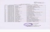 disdikkepeglmg.files.wordpress.com · surat kepala dinas pendidikan kabupaten lamongan nomor : 005/40z3413.101/2016 18 2016 tanggal . daftar nominatif peserta sertifikasi guru kuota
