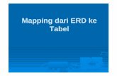 Mapping dari ERD ke Tabel - pujianto.blog.ugm.ac.idpujianto.blog.ugm.ac.id/files/2009/12/5.pdf · Tabel Proyek Berdasarkan relasi mengatur, maka primary key dari entitas departemen