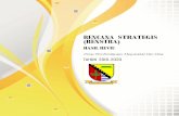 RENCANA STRATEGIS (RENSTRA) - bandungkab.go.id · Desa Kabupaten Bandung menyusun pedoman pelaksanaan kegiatan lima tahunan dalam bentuk Rencana strategis (Renstra) Dinas Pemberdayaan