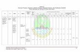 Tabel 5.1 Rencana Program, Kegiatan, Indikator Kinerja ...dispora.jabarprov.go.id/oscmd/images/renstra/Lampiran 5.1.pdf · Sosialisasi dan Persiapan Jawa Barat sebagai Tuan Rumah