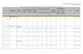 Tabel 2.77 Evaluasi Pelaksanaan Program dan Kegiatan RKPD ... · Kegiatan RKPD Tahun Berjalan (Tahun 2017) Perkiraan Realisasi Capaian Target RPJMD Sampai Dengan Tahun Berjalan Keterangan: