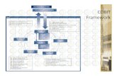 COBIT Framework · Menyelenggarakan supervisi yang memadai atas ... kb hkebutuhanakankjlkejelasanstruktur ... InstruksiPresidenNomor 3 Tahun2003 tentang Kebijakan dan Strategi ...