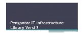 Pengantar IT Infrastructure Library Versi 3 - blog.stikom.edublog.stikom.edu/slamet/files/2011/09/M-11.-IS-Service.pdf · • Apa itu ITIL? • Komponen ITIL • Daur hidup ITIL.