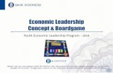 Economic Leadership Concept & Boardgame - bi.go.id · Tapi karena tidak mampu identifikasi problem yg sejati ... Indonesia, dan akan dibagikan kepada ... (tuliskan pada kolom modal
