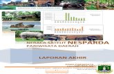 NERACA SATELIT NESPARDA PARIWISATA DAERAH · Penyusunan laporan ini merupakan kerjasama antara Dinas Pariwisata Provinsi Banten dan dengan Ardiana Dwi Yasa Consultan sebagai konsultan