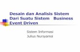 Desain dan Analisis Sistem Dari Suatu Sistem Business Event Djnursyamsi.staff.gunadarma.ac.id/Downloads/files/9266/Desain dan...Objektivitas dari bab ini untuk membantu anda memahami