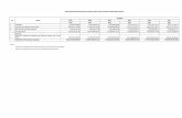 Tabel Kapasitas Rill kemampuan keuangan daerah untuk ...simeuluekab.go.id/uploads/3_BAB_III_KEUANGAN.pdf · Lain-Lain Pendapatan Yang Sah ... Bagi Hasil Bukan Pajak/Sumber Daya Alam