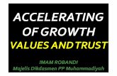 ACCELERATING OF GROWTH - muhammadiyah.or.id Ramadhan 1432H... · Buatlah Pencitraan Gunakan Strategi PDB. An enterpreneur A Marketer A part of system A part of the global kingdom