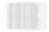 Daftar Nama-nama Peserta yang akan Mengikuti Pelaksanaan … · 5 Manufacturing Jakarta - Gedung KITCC 2014-08-07 08:30 14400072 ABDULLAH SYATHORI 6 Manufacturing Jakarta - Gedung