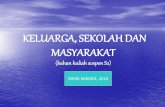 KELUARGA, SEKOLAH DAN MASYARAKAT - ravik.staff.uns.ac.id · ANALISIS SOSIOLOGIS PERKEMBANGAN ANAK : BIOLOGIS PSIKOLOGIS LOKALITAS BUDAYA : Budaya Daerah (Jawa/Luar Jawa) Corak Hidup