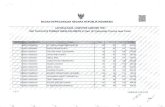 PDF Compressor - bkd.jatimprov.go.idbkd.jatimprov.go.id/cpns_2018/minggu_28_okt_sesi_2.pdf · SKD TAHUN 2018 FORMASI CUMLAUDE (KELOMPOK 2) (Sesi 10) (Pemerintah Provinsi Jawa Timur)