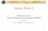 Basis Data I - Ifa's | My lecturing weblog · berupa relasi, pada dasarnya berupa tabel dengan baris dan kolom ... merancang skema logik/fisik menangani keamanan dan otorisasi/pemberian