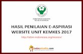 HASIL PENILAIAN E-ASPIRASI WEBSITE UNIT KEMKES 2017 · Daftar rancangan dan tahap pembentukan Peraturan ... Informasi tentang pengumuman pengadaan barang dan jasa sesuai dengan peraturan