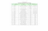 Lampiran 2 Tabel Rencana Sistem Perkotaan di …ditjenpp.kemenkumham.go.id/files/ld/2012/KabupatenBuru...Peninjauan Kembali RTRW Kabupaten untuk mengakomodir dinamika perkembangan