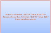 Arus Kas Triwulan I S/D IV Tahun 2016 Dan Rencana ... · Arus Kas Triwulan I S/D IV Tahun 2016 Dan Rencana Penarikan Triwulan I S/D IV Tahun 2017 Dinas Kesehatan Aceh No Uraian Triwulan