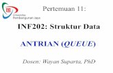 INF202: Struktur Data ANTRIAN (QUEUE - ocw.upj.ac.idocw.upj.ac.id/files/Handout-INF202-INF202-Struktur-Data-Wayan... · Introduction to Queue • Proses antrian merupakan suatu proses
