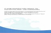 PT BUMI TEKNOKULTURA UNGGUL Tbk DAN ENTITAS ANAK …btek.co.id/new/wp-content/uploads/2018/04/Audit-report-PT-BTEK-Tbk... · 12/31/2017 · Suatu audit melibatkan pelaksanaan prosedur