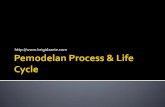 Pemodelan Process & Life Cycle - Buruh Ilmu · INPUT [Data pendaftar] Constraint •Kebutuhan •Nilai gaji OUTPUT [Pendaftar diterima/ditolak] ... Pemahaman dan klarifikasi masalah