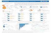 INDONESIA: Humanitarian Snapshot Central Sulawesi (as of ... · Source of Data: 4W Central Sulawesi ... the strongest a 7.4M earthquake only 10 km deep and with its epicentre close
