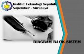 Institut Teknologi Sepuluh Nopember - Surabayashare.its.ac.id/pluginfile.php/40579/mod_resource/content...Perhatikan system elektrik RC seri, pada gambar. Tentukan blok diagram hubunganAntara