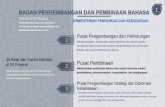 30 Balai dan Kantor Bahasa Pusat Pembinaanbadanbahasa.kemdikbud.go.id/lamanbahasa/sites... · pemerintah untuk cermat, apik, dan santun berbahasa Indonesia sebagai tanda masyarakat