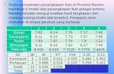 Suatu perusahaan penangkapan ikan di Provinsi Banten 1 2 3 4 5 … · Langkah-langkah • Tambahkan nilai rata-rata baris pertama dengan Nilai DMRT2 (24,212) • beri huruf “a”