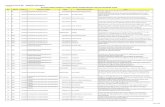 Lampiran Surat No. : 0408/E5.2/PL/2014 DAFTAR NAMA …lpp.uad.ac.id/wp-content/uploads/2014/02/Lampiran... · 2014-02-12 · Analisisis Penggunaan Peralatan Penerangan Jalan Umum