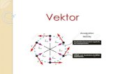 Vektor - ishafit.pfis.uad.ac.idishafit.pfis.uad.ac.id/wp-content/uploads/2019/03/FD2-vektor.pdf · Definisi Vektor • Vektor adalah ... Perkalian Vektor Produk Skalar cose Produk