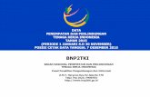 BNP2TKI - assalamgroup.co.id · data penempatan dan perlindungan tenaga kerja indonesia tahun 2015 (periode 1 januari s.d 30 november) posisi cetak data tanggal 7 desember 2015 bnp2tki
