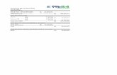 Summary per 30 Juni 2018 - itb84.netitb84.net/download/2018-07-Lap_Keuangan.pdf · 4-Jun-18 Biaya buka bersama ITB84 Rp 775,000 26-Jun-18 Cicilan ... Total Saldo ZIS dan Operasional