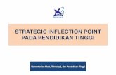 STRATEGIC INFLECTION POINT PADA PENDIDIKAN TINGGI fileJenis Pendidikan Tinggi Indonesia UU 12 TH 2012 Pasal 16 (1) Pendidikan vokasi merupakan Pendidikan Tinggi program diploma yang