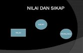 NILAI DAN SIKAP - Majulah Indonesia | Universitas ... · Pentingnya Nilai Memberikan pengertian mengenai sikap, motivasi dan perilaku individu dan budaya Mempengaruhi persepsi terhadap