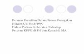 Peranan Peradilan Dalam Proses Penegakan Hukum UU …ocw.usu.ac.id/course/download/1043-hukum-persaingan-usaha/hke.602... · • Fenomena proses penegakan hukum di Indonesia • Dibentuknya