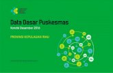 DATA DASAR PUSKESMAS - depkes.go.id · 7 Bengkulu 10 8 80,00 8 Lampung 15 8 53,33 9 Kepulauan Bangka Belitung 7 7 100,00 ... 15 P2102052201 TELUK SASAH Kepulauan Riau Bintan Jl. Kp.
