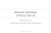 Metode Statistika STK211/ 3(2-3)stat.ipb.ac.id/en/uploads/SRO/Metstat FKH 2017-2018/STK211-Pertemuan 02 2017.pdf · Tabel Grafik Peringkasan Data Ukuran Pemusatan Ukuran Penyebaran