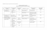 LAMPIRAN II Perjanjian Kinerja Sekretariat Daerah Kota ...setda.bekasikota.go.id/assets/images/download/35-13022018-download.pdf · Kelembagaan yang sesuai dengan kebutuhan dan kebijakan