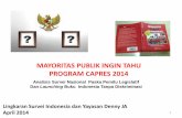 MAYORITAS PUBLIK INGIN TAHU PROGRAM CAPRES 2014lsi.co.id/lsi/wp-content/uploads/2014/04/Final... · politik yang sering muncul pada pemerintahan sebelumnya. Selain itu, pemerintah