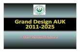 Grand Design AUK 2011-2025kemahasiswaan.unimed.ac.id/pdf/granddesign.pdf · dan Layanan Umum sesuai standar fungsi dan ... Kegiatan dan Perencanaan Kinerja Kestabilan, ... granddesign.ppt