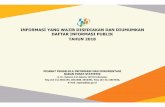 Daftar Informasi Publik Tahun 2018 - bps.go.id · Jakarta Bulanan Indonesia Permanen 0000_1802_ISS_002 3 Laporan PDB Ekonomi Kreatif Tahun 2014-2016 Neraca Produksi Neraca Jasa Jakarta