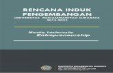 RENCANA INDUK PENGEMBANGAN - lpm-spi.um- .RIP Universitas Muhammadiyah Surabaya 2 RENCANA INDUK PENGEMBANGAN