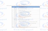 LAMPIRAN I No Kode Perusahaan - digilib.esaunggul.ac.id · 117 LAMPIRAN I Daftar Sampel Perusahaan Manufaktur yang Terdaftar di Bursa Efek Indonesia Periode 2011-2015 No Kode Perusahaan