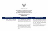 MENTERI DALAM NEGERI REPUBLIK INDONESIA PERATURAN … · 12. Peraturan Pemerintah Nomor 54 Tahun 2005 tentang Pinjaman Daerah (Lembaran Negara Republik Indonesia Tahun 2005 Nomor