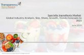 Specialty Ingredients Market is Growing Globally with Comprehensive Insights and Key Companies Analysis