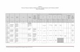 Tabel.5.1 Rencana Program, Kegiatan, Indikator Kinerja ... matrix renstra perubahan 2011-2015.pdf · Perubahan Rencana Strategis RSUD Cicalengka Tahun 2010-2015 1 Tabel.5.1 Rencana