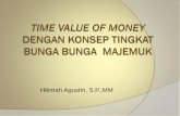 Hikmah Agustin, S.P.,MM · BUNGA TETAP 2. NILAI MAJEMUK (COMPOUND VALUE) 3. NILAI SEKARANG (PRESENT VALUE) 4. NILAI MAJEMUK DARI ANNUITY 5. NILAI SEKARANG DARI ANNUITY. 1. Bunga Tetap
