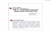 TKS 4008 I Analisis Struktur TM. II : KONSEP DASAR ... · sederhana seperti pada struktur jembatan atau atap yang digantungkan pada kabel. Komponen utama pada struktur seperti ini