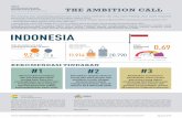 INDONESIA - iesr.or.idiesr.or.id/wp-content/uploads/2019/08/Indonesia-Ambition-Call-Final_Bahasa.pdf · menjadi penting.6 Namun, Rencana Umum Energi Nasional 2016 telah menekankan