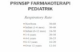 PRINSIP FARMAKOTERAPI PEDIATRIKocw.usu.ac.id/.../kp_slide_prinsip_farmakoterapi_pediatric.pdfDosing Considerations (continued) * Renal function: reduced in neonates, good clearance