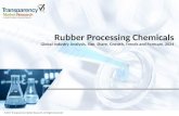 Rubber Processing Chemicals Market Growth and Forecast 2024